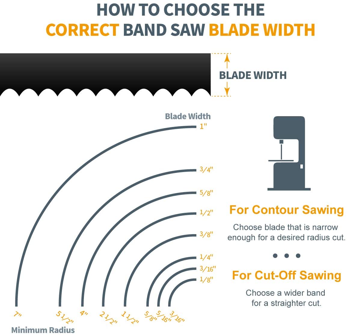 Hojas de sierra de cinta bimetálicas de 59-1/2" X 1/2" X 10/14 TPI