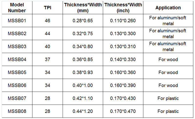130mm 5" Spiral Scroll Saw Blades Hand Fret Coping Saw Blade for Wood Cutting - 48 PacK