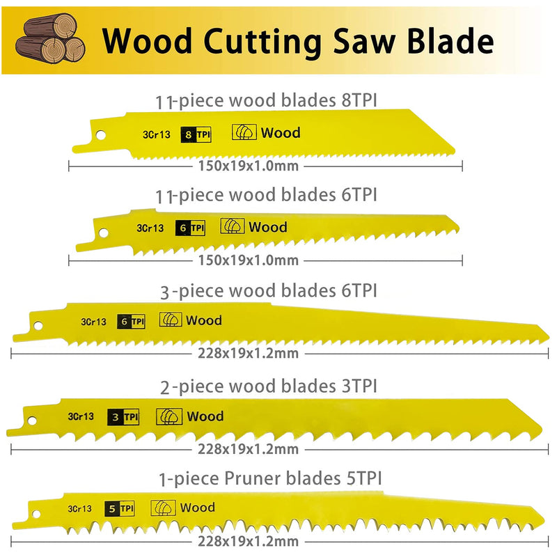 FOXBC Reciprocating Saw Blades Set for DEWALT, Milwaukee, Black+Decker, Ryobi, Makita, Bosch and Most Reciprocating Saw for Metal/Wood Cutting - 36 Pack