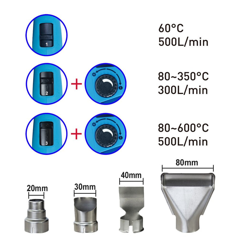 Pistola de aire caliente de 220V, secador de pelo eléctrico de temperatura Variable de 2000W, pistola de calor con 5 boquillas y accesorio para encendedor de barbacoa, herramienta eléctrica